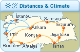 Distances & Climate
